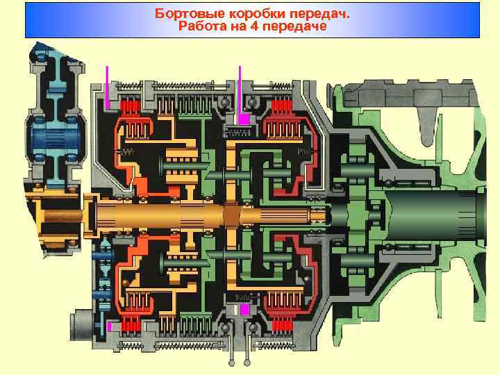 Бортовые коробки передач. Работа на 4 передаче 