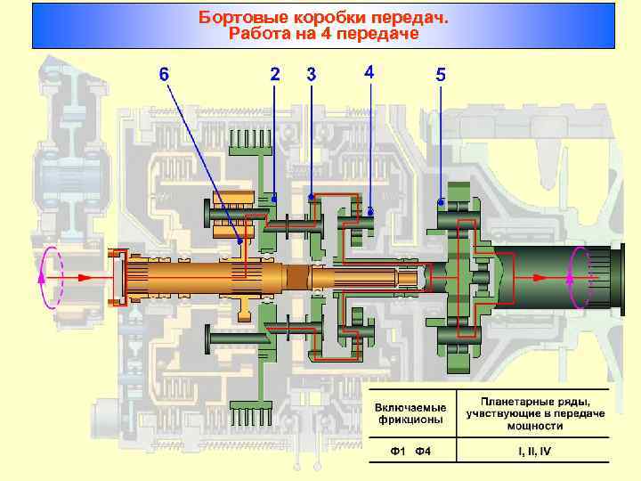 Бортовые коробки передач. Работа на 4 передаче 