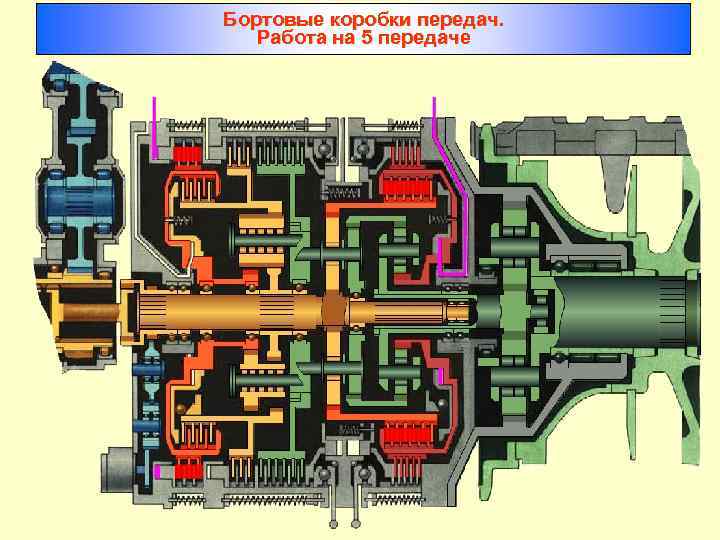 Бортовые коробки передач. Работа на 5 передаче 