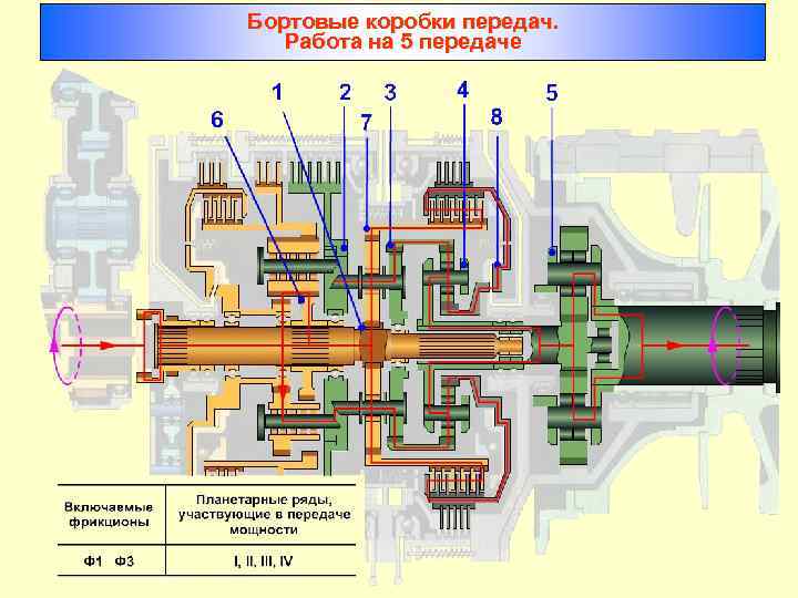 Бортовые коробки передач. Работа на 5 передаче 