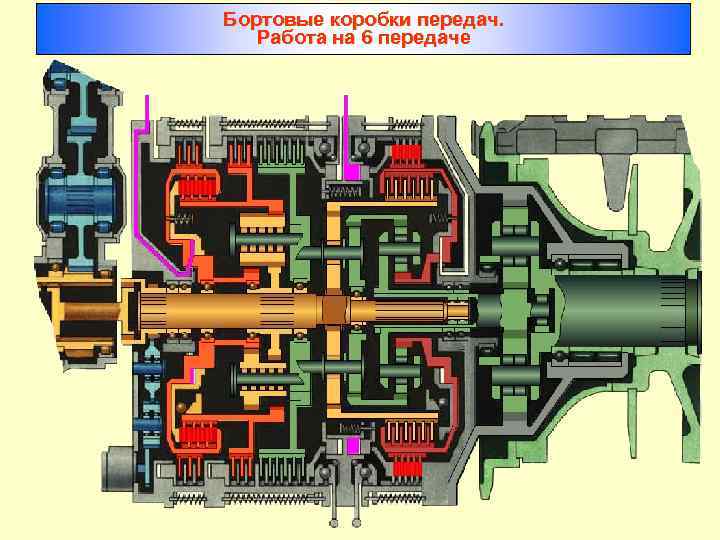 Бортовые коробки передач. Работа на 6 передаче 