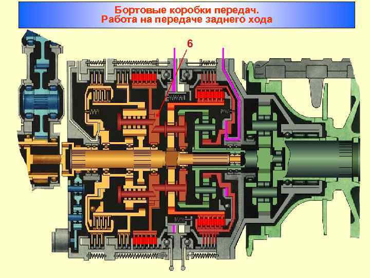 Бортовые коробки передач. Работа на передаче заднего хода 