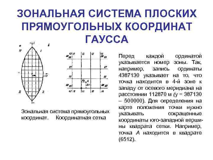 Карта с координатами x y