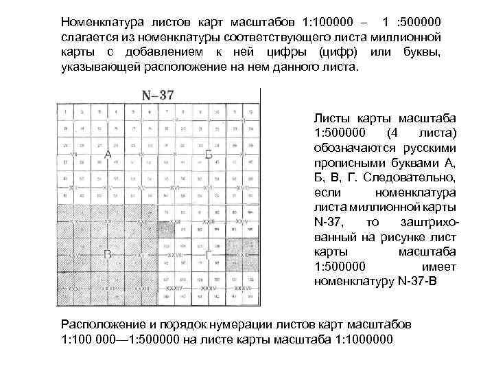 Карта масштаба 1 500000