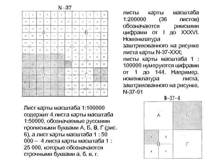 листы карты масштаба 1: 200000 (36 листов) обозначаются римскими цифрами от I до XXXVI.