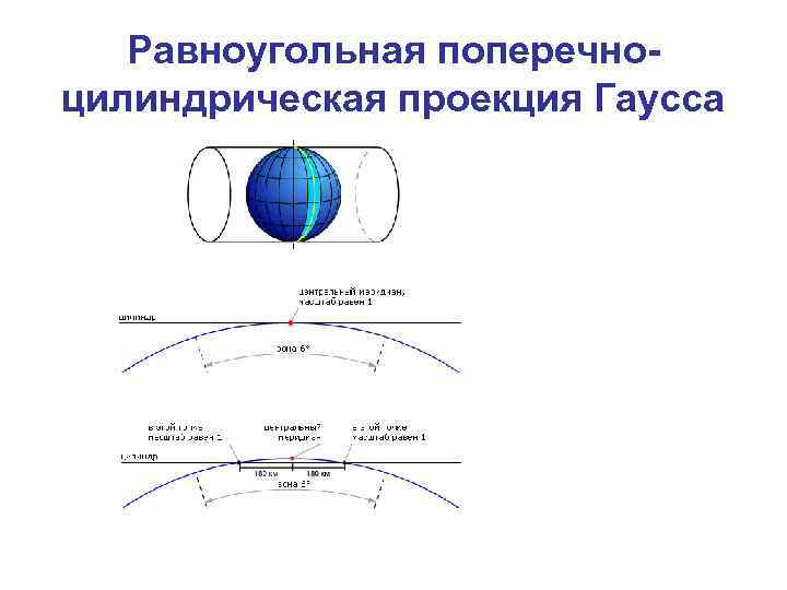 Равноугольная поперечноцилиндрическая проекция Гаусса 