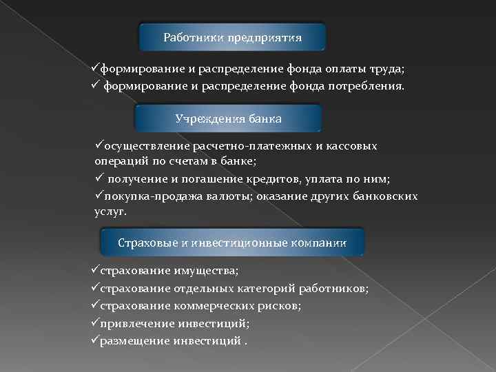 Работники предприятия üформирование и распределение фонда оплаты труда; ü формирование и распределение фонда потребления.