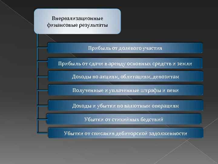 Прибыль от внереализационной деятельности. Финансовый результат внереализационной деятельности. Финансовые Результаты от внереализационных операций. Внереализационный финансовый результат формула. Финансовые Результаты от внереализационных операций сущность.