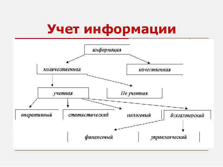 Учет информации 