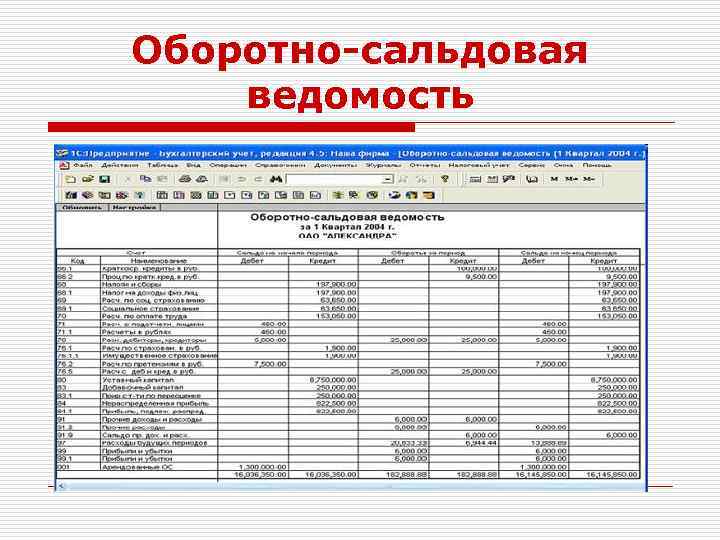 Оборотно-сальдовая ведомость 