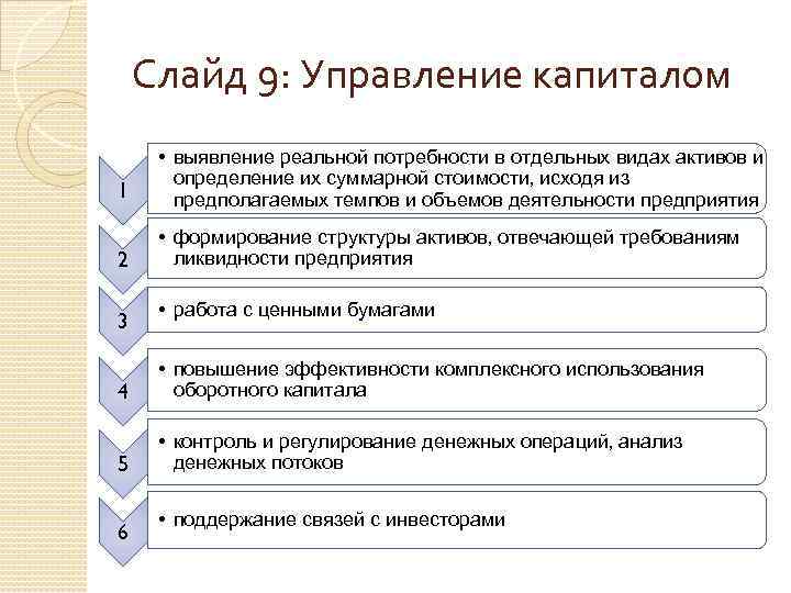 Слайд 9: Управление капиталом 1 • выявление реальной потребности в отдельных видах активов и