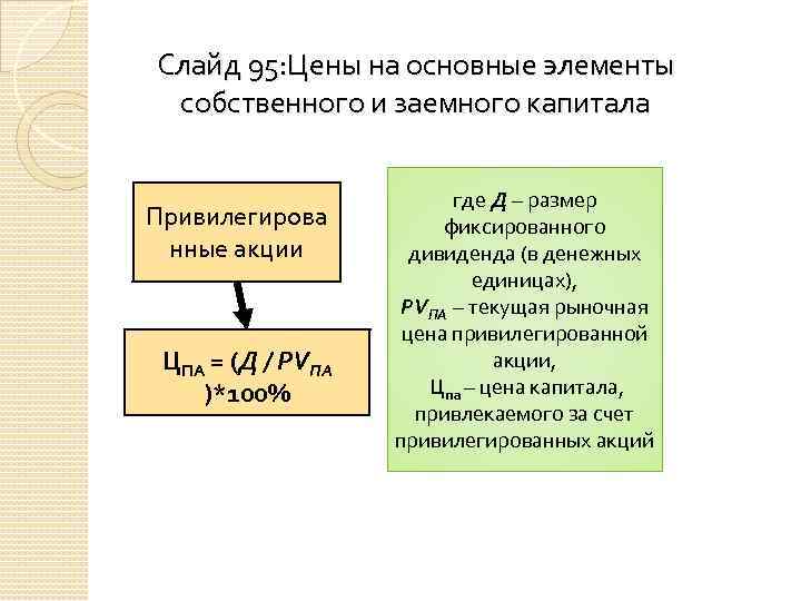 Слайд 95: Цены на основные элементы собственного и заемного капитала Привилегирова нные акции ЦПА