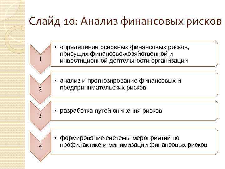 Слайд 10: Анализ финансовых рисков 1 • определение основных финансовых рисков, присущих финансово-хозяйственной и