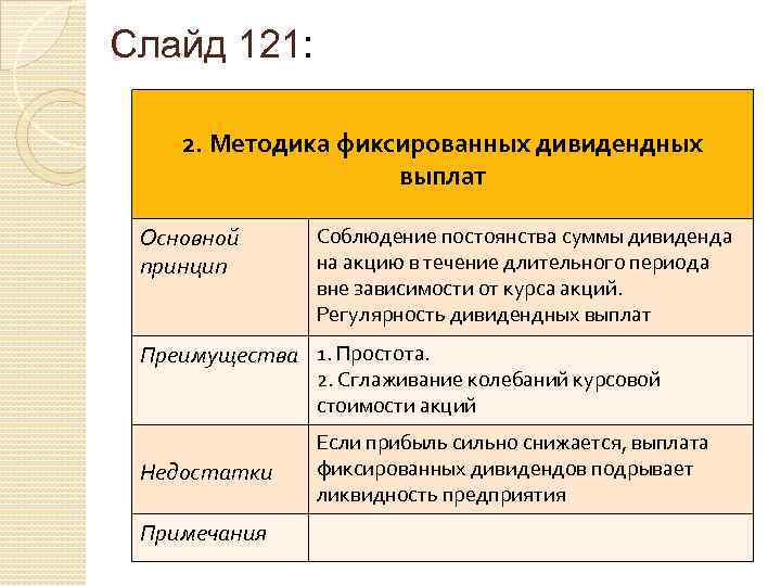 Слайд 121: 2. Методика фиксированных дивидендных выплат Основной принцип Соблюдение постоянства суммы дивиденда на