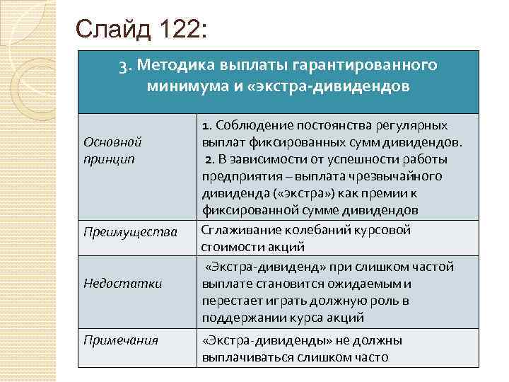 Слайд 122: 3. Методика выплаты гарантированного минимума и «экстра-дивидендов Основной принцип Преимущества Недостатки Примечания