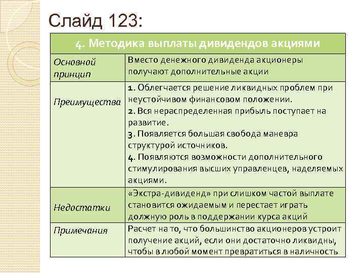 Слайд 123: 4. Методика выплаты дивидендов акциями Основной принцип Вместо денежного дивиденда акционеры получают