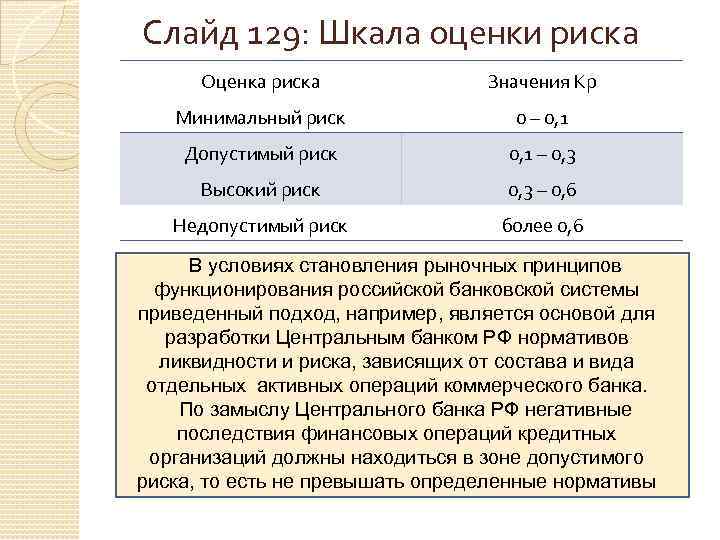 Слайд 129: Шкала оценки риска Оценка риска Значения Кр Минимальный риск 0 – 0,