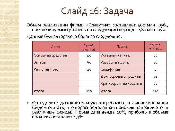 Слайд 16: Задача Объем реализации фирмы «Славутич» составляет 400 млн. руб. , прогнозируемый уровень