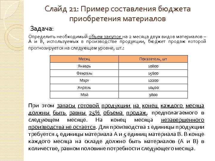 Задачи на материалы. Определить необходимый объем закупок. Пример задач составления бюджета использования и закупок материалов. Необходимом количестве закупаемых материалов;. Определение необходимого объема закупок.
