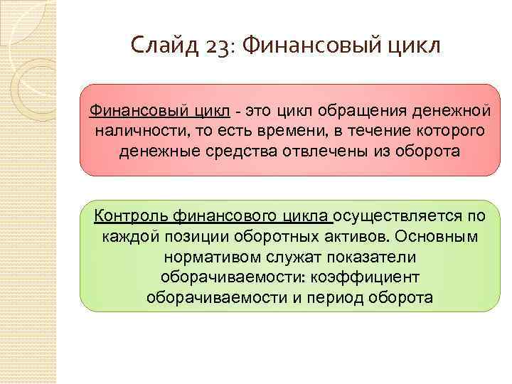 Слайд 23: Финансовый цикл - это цикл обращения денежной наличности, то есть времени, в