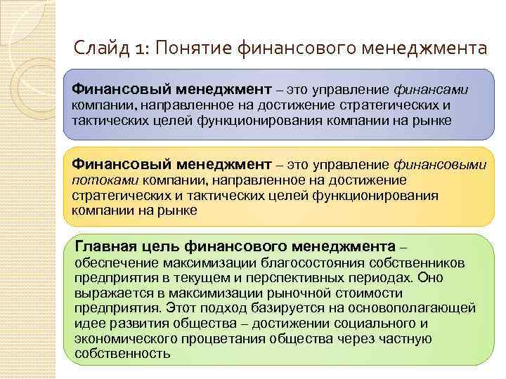 К концепции финансового менеджмента относится концепция. Задачи финансового менеджмента. Цели управления финансами организации. Финансовый... Менеджмент... И управление....