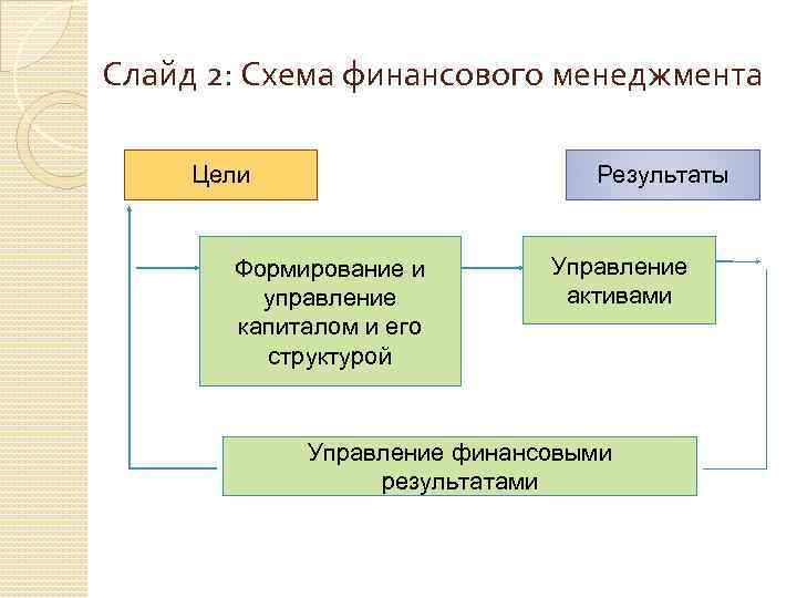 Управляющий капиталом