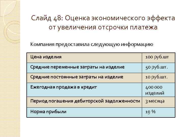 Слайд 48: Оценка экономического эффекта от увеличения отсрочки платежа Компания предоставила следующую информацию Цена