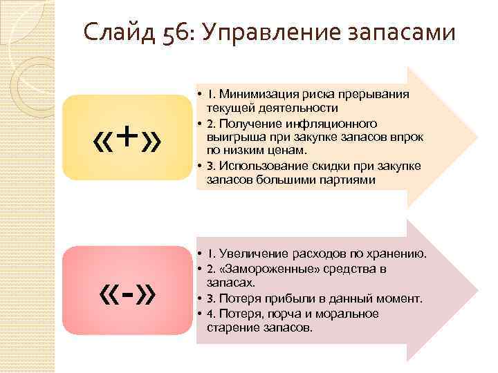 Слайд 56: Управление запасами «+» • 1. Минимизация риска прерывания текущей деятельности • 2.