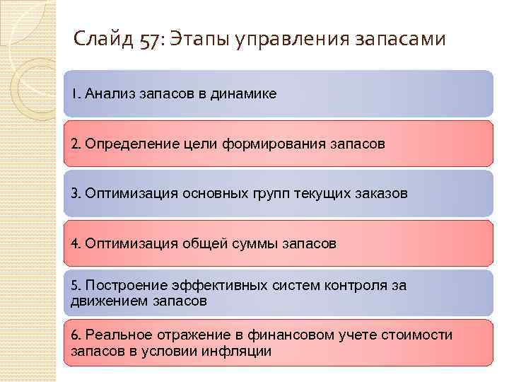 Слайд 57: Этапы управления запасами 1. Анализ запасов в динамике 2. Определение цели формирования