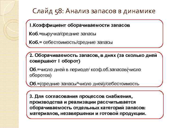 Слайд 58: Анализ запасов в динамике 1. Коэффициент оборачиваемости запасов Коб. =выручка/средние запасы Коб.