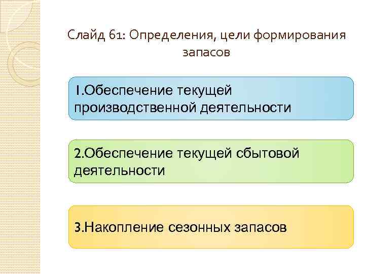 Слайд 61: Определения, цели формирования запасов 1. Обеспечение текущей производственной деятельности 2. Обеспечение текущей