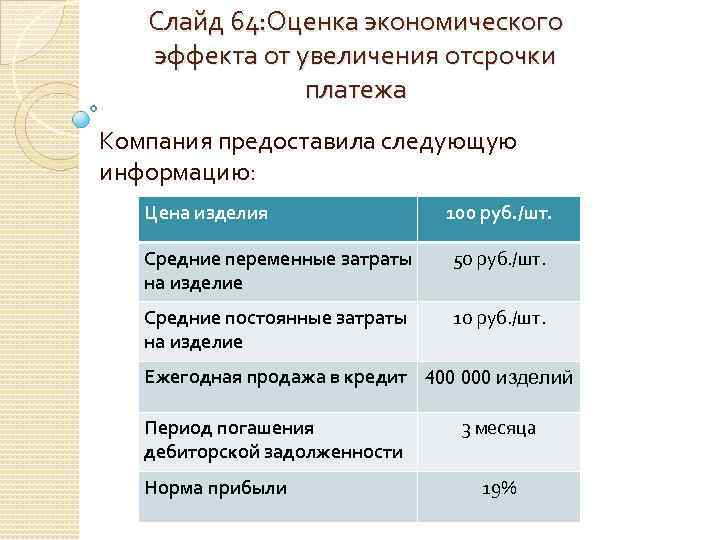 Слайд 64: Оценка экономического эффекта от увеличения отсрочки платежа Компания предоставила следующую информацию: Цена