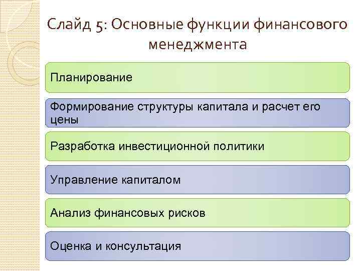 Слайд 5: Основные функции финансового менеджмента Планирование Формирование структуры капитала и расчет его цены