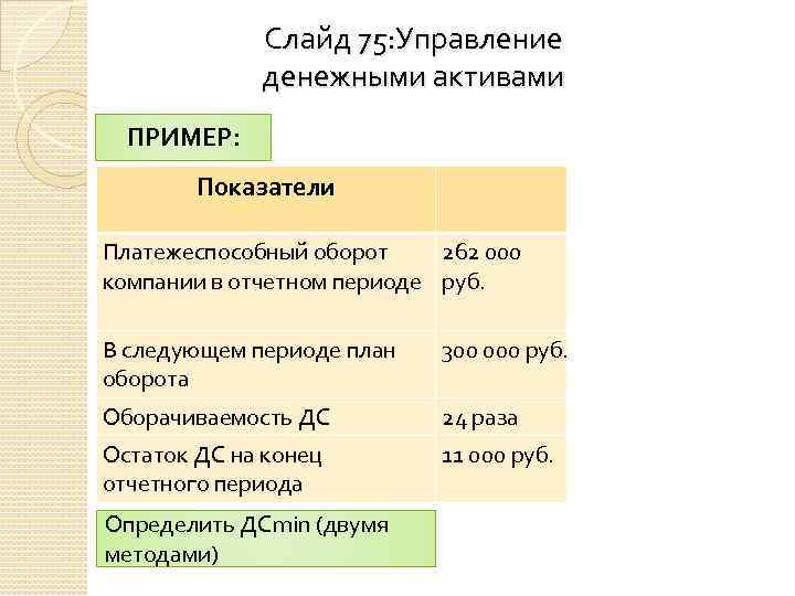 Слайд 75: Управление денежными активами ПРИМЕР: Показатели Платежеспособный оборот 262 000 компании в отчетном