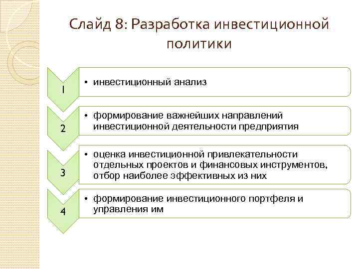 Слайд 8: Разработка инвестиционной политики 1 • инвестиционный анализ 2 • формирование важнейших направлений