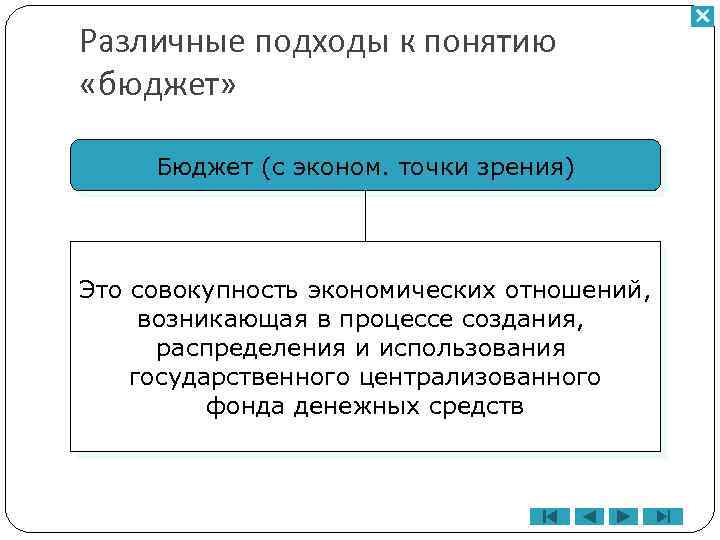Различные подходы к понятию «бюджет» Бюджет (с эконом. точки зрения) Это совокупность экономических отношений,