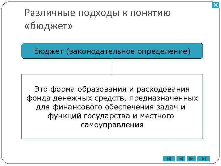 Различные подходы к понятию «бюджет» Бюджет (законодательное определение) Это форма образования и расходования фонда