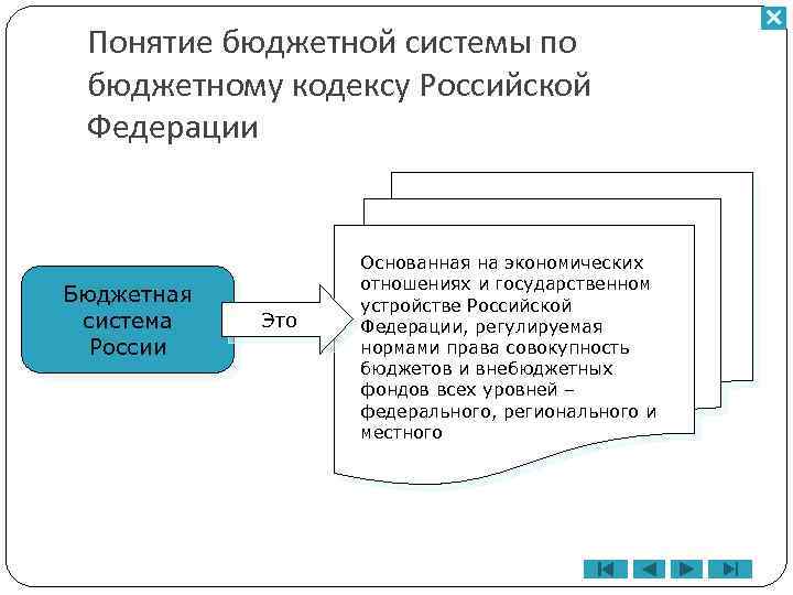 Понятие бюджетной системы по бюджетному кодексу Российской Федерации Бюджетная система России Это Основанная на