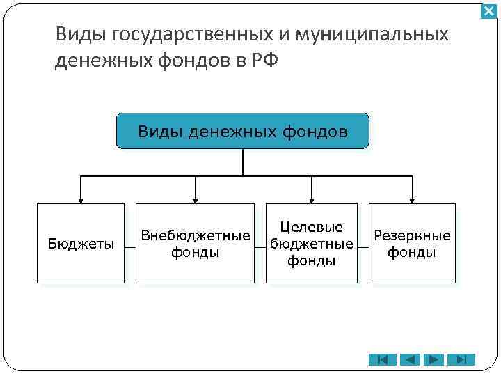 Финансовый план образования и использования денежного фонда государства это