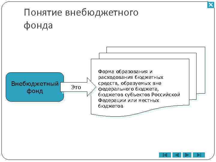 Понятие внебюджетного фонда Внебюджетный фонд Это Форма образования и расходования бюджетных средств, образуемых вне