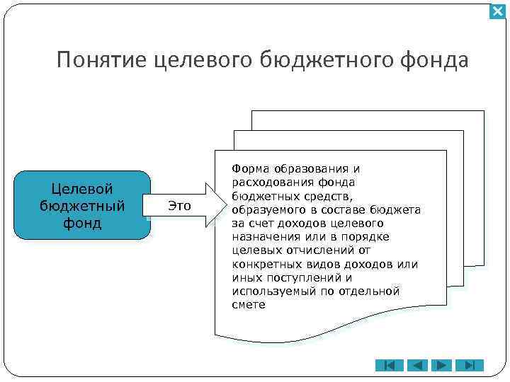Понятие целевого бюджетного фонда Целевой бюджетный фонд Это Форма образования и расходования фонда бюджетных
