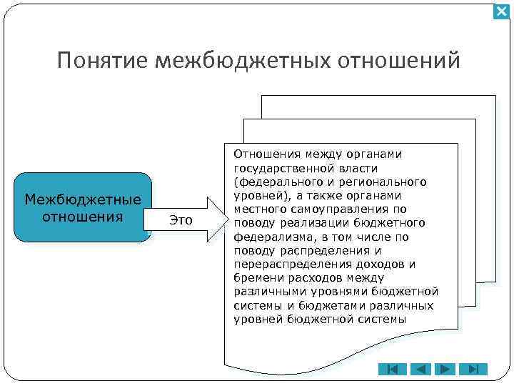 Понятие межбюджетных отношений Межбюджетные отношения Это Отношения между органами государственной власти (федерального и регионального