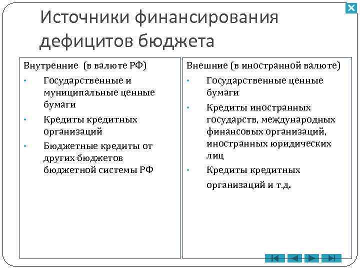 Источники финансирования дефицитов бюджета Внутренние (в валюте РФ) • Государственные и муниципальные ценные бумаги