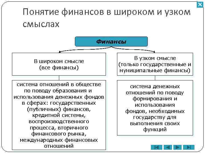 Финансы в экономике план