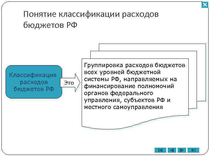 Понятие классификации расходов бюджетов РФ Классификация расходов бюджетов РФ Это Группировка расходов бюджетов всех