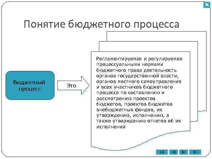 Понятие бюджетного процесса Бюджетный процесс Это Регламентируемая и регулируемая процессуальными нормами бюджетного права деятельность