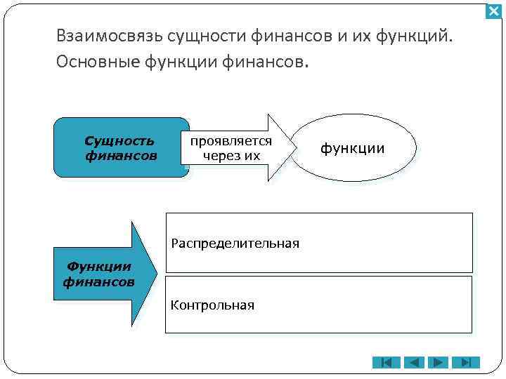 Взаимосвязь сущности финансов и их функций. Основные функции финансов. Сущность финансов проявляется через их
