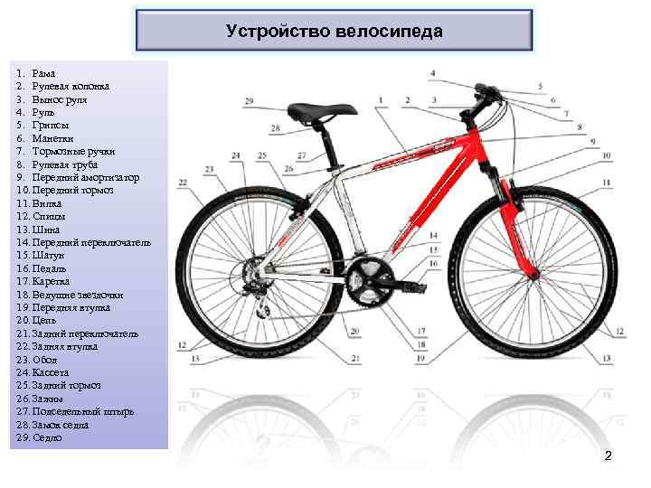 Устройство велосипеда 1. Рама 2. Рулевая колонка 3. Вынос руля 4. Руль 5. Грипсы