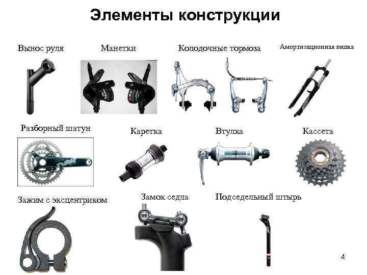 Элементы конструкции Вынос руля Манетки Разборный шатун Зажим с эксцентриком Колодочные тормоза Каретка Замок