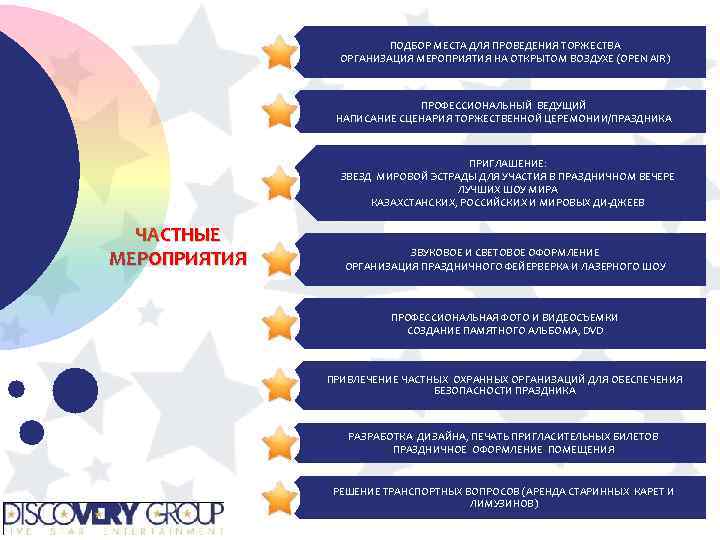 ПОДБОР МЕСТА ДЛЯ ПРОВЕДЕНИЯ ТОРЖЕСТВА ОРГАНИЗАЦИЯ МЕРОПРИЯТИЯ НА ОТКРЫТОМ ВОЗДУХЕ (OPEN AIR) ПРОФЕССИОНАЛЬНЫЙ ВЕДУЩИЙ